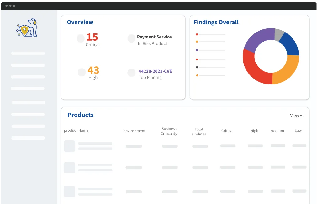 AI Driven Vulnerability Assessment